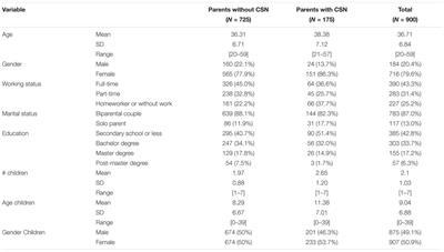 Frontiers | Does Informal Caregiving Lead To Parental Burnout ...